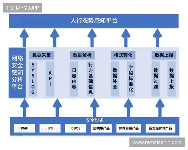 ag旗舰厅娱乐平台技术保障措施，确保平台稳定运行和玩家数据安全的全面解决方案