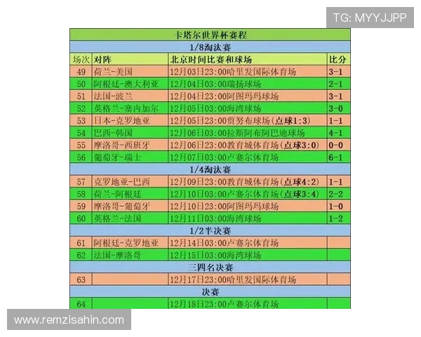 世界杯历年比分统计与分析:揭示各届比赛的精彩瞬间与趋势变化